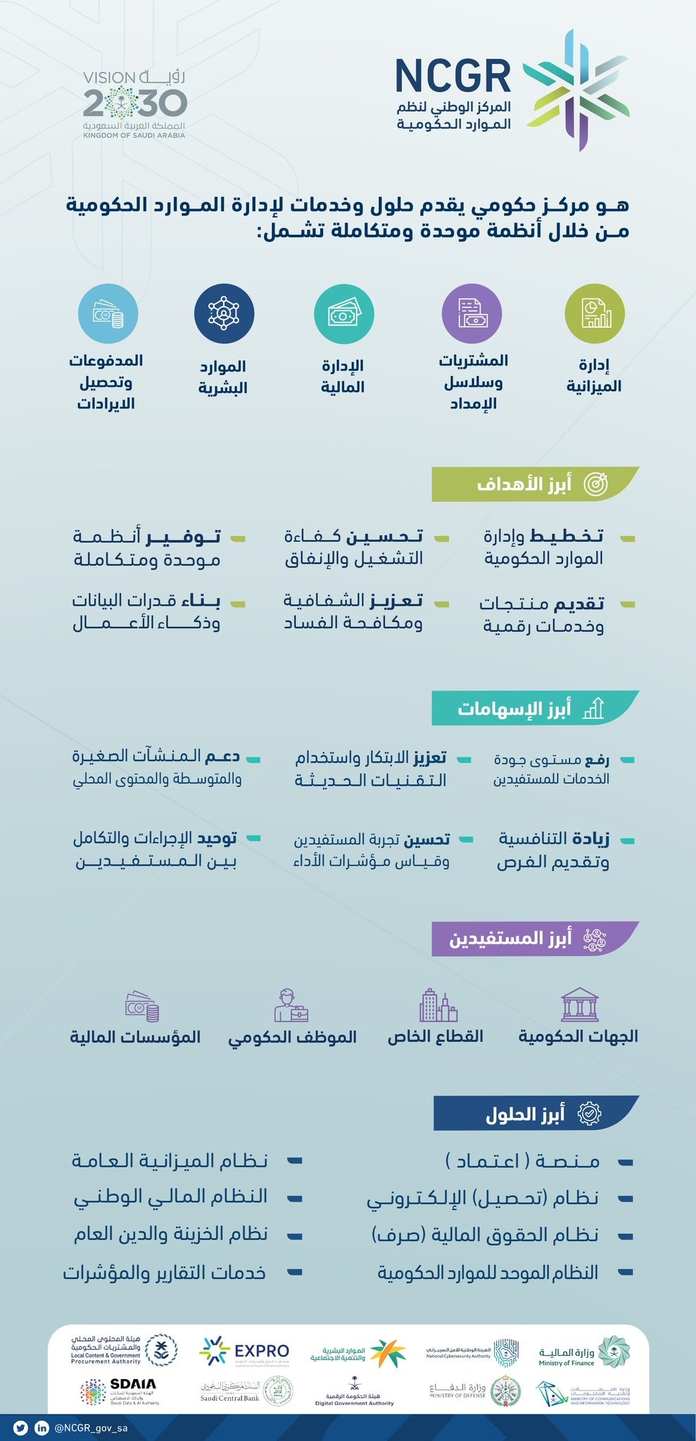 general-card